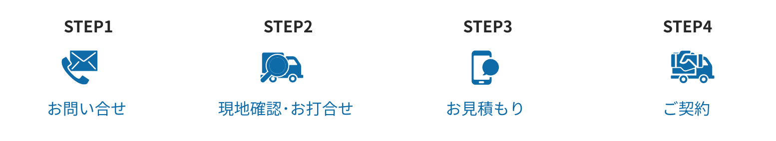 買取4ステップ